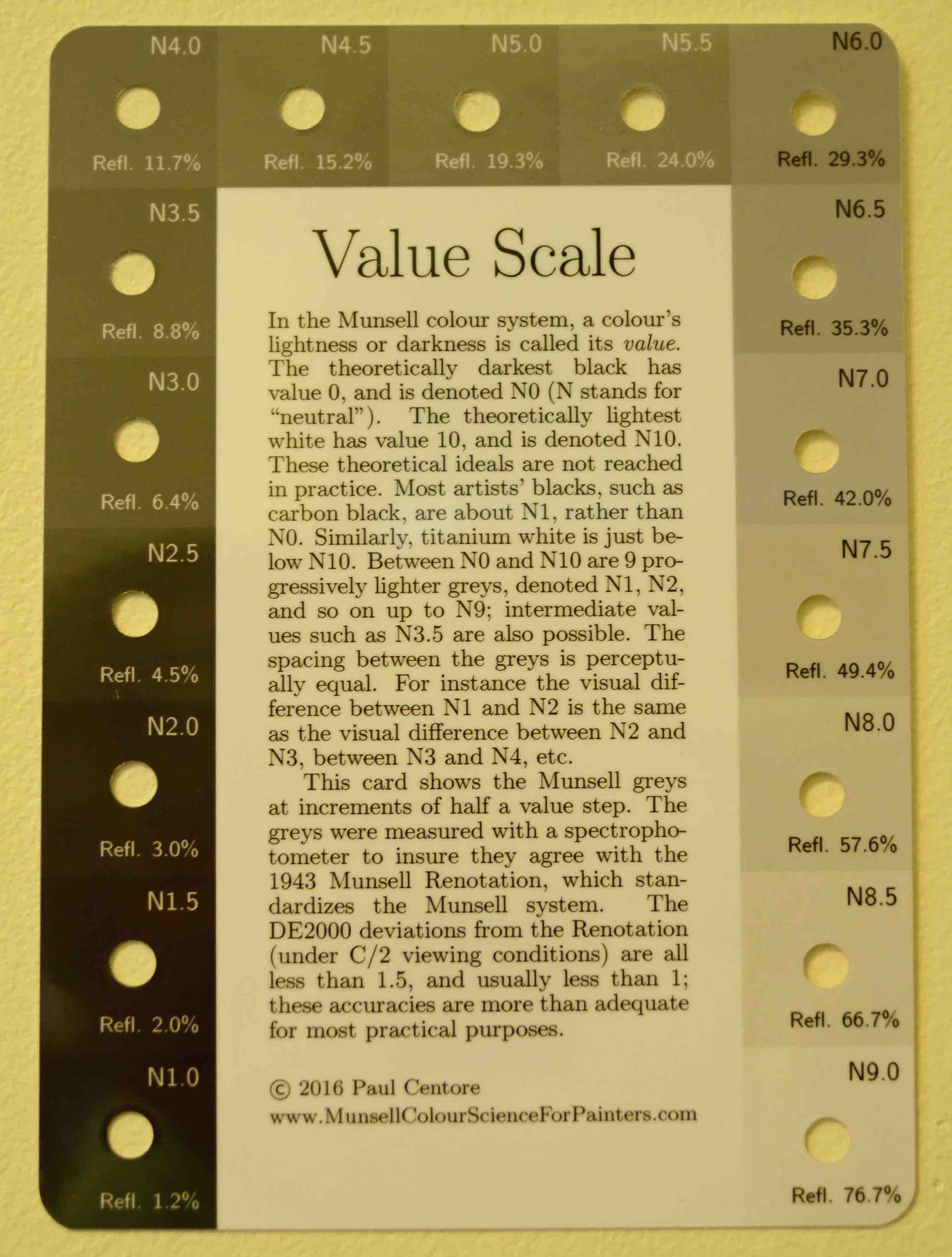 Value Scale